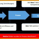 Fabelhaft It Infrastruktur Konzept Vorlage 1024x470