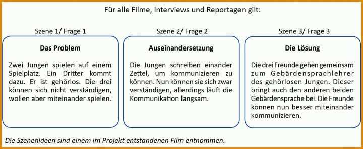 Erstaunlich Konzept Erstellen Vorlage Projekt 2161x886