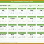 Spektakulär Kpi Dashboard Excel Vorlage 736x558