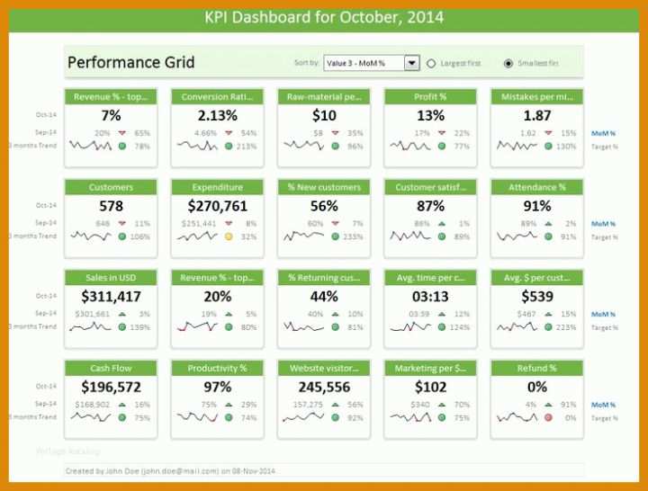 Fabelhaft Kpi Dashboard Excel Vorlage 736x558