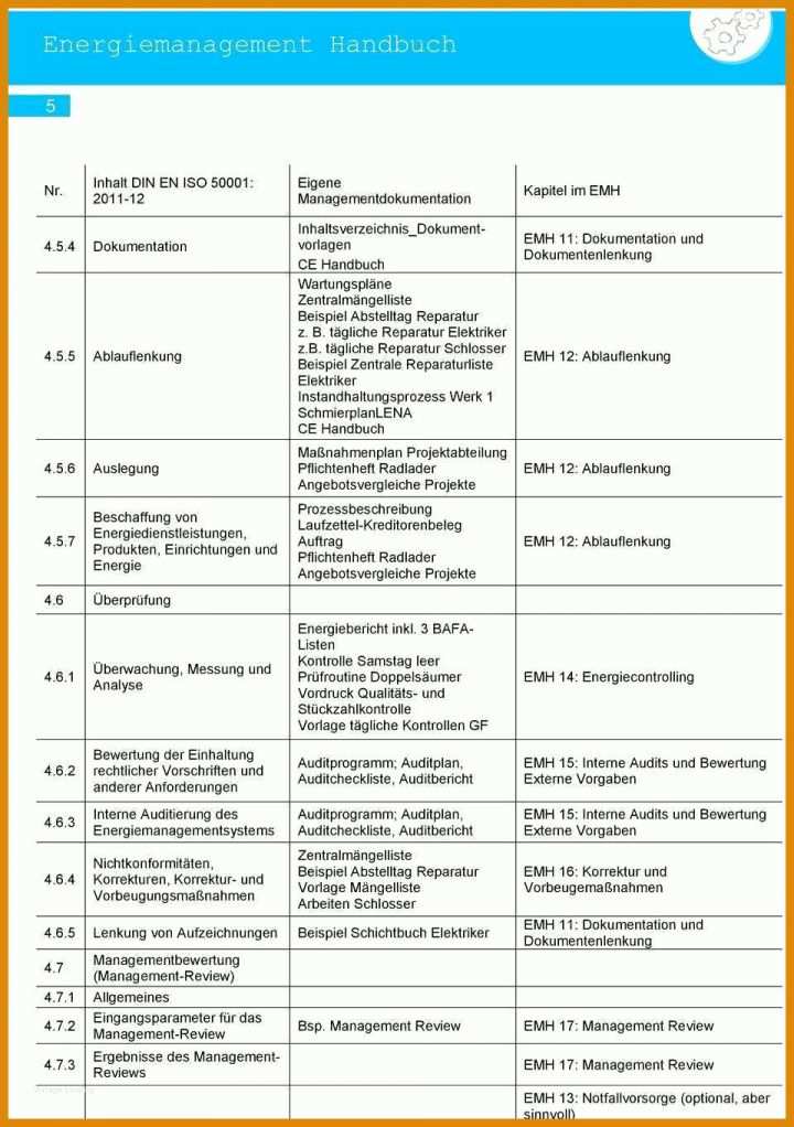 Maßnahmenplan Sis Vorlage Masnahmenplan Sis Vorlage Erstaunliche Energiemanagement Handbuch Iso Leitfaden Fur