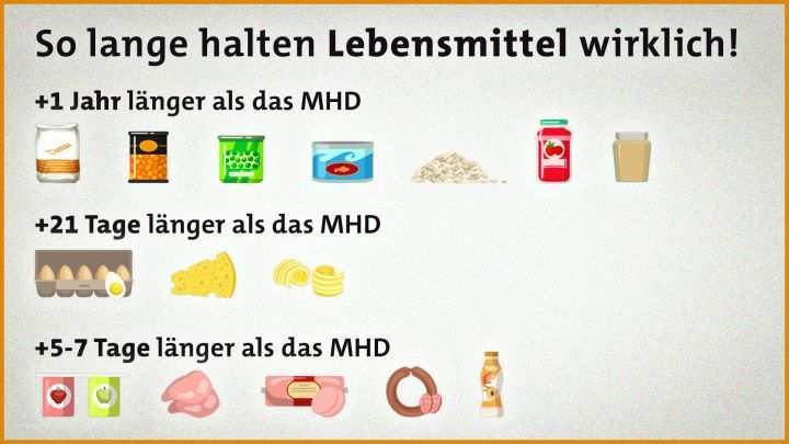 Unglaublich Mhd Kontrolle Vorlage 1920x1080