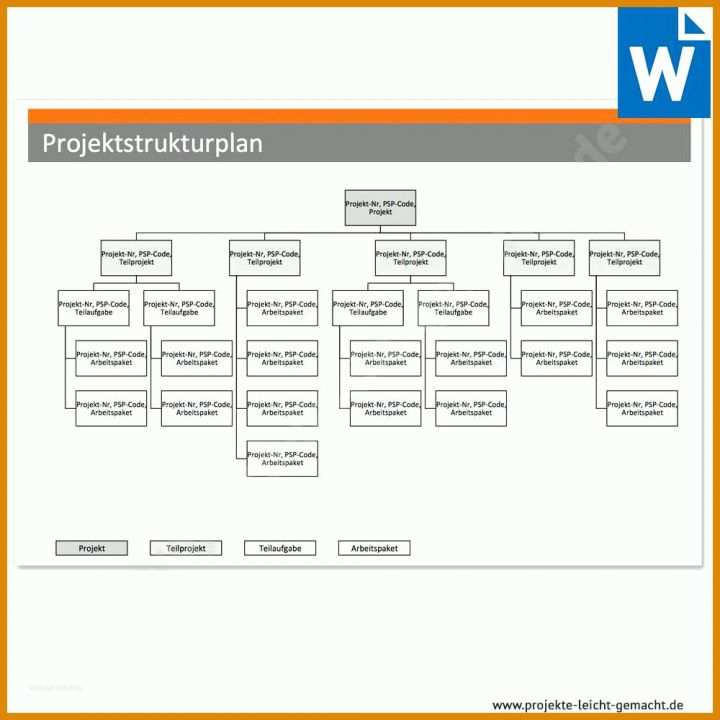 Projektmanagement Access Vorlage Erstaunlich Projektmanagement Access Vorlage Galerie