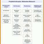 Fabelhaft Projektstrukturplan Erstellen Word Vorlage 794x858