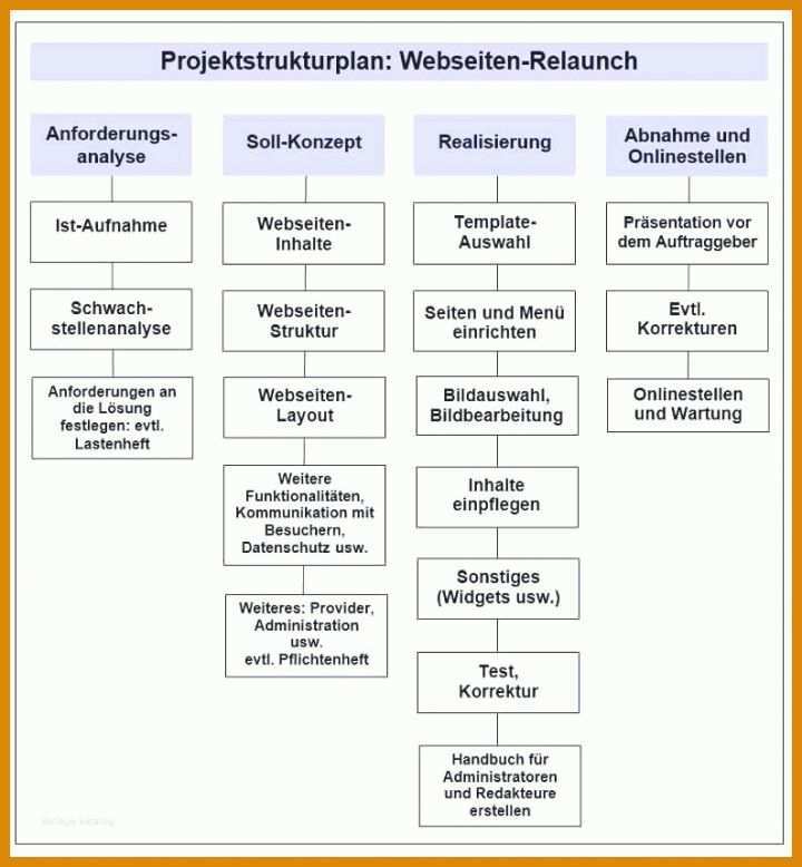 Neue Version Projektstrukturplan Erstellen Word Vorlage 794x858