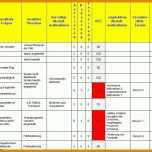 Kreativ Risikobeurteilung Muster Vorlage 1086x614