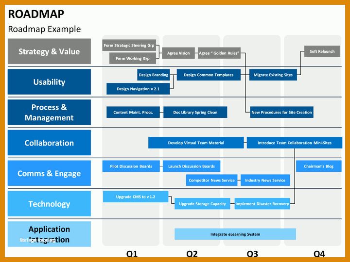 Toll Roadmap Vorlage Powerpoint 720x540