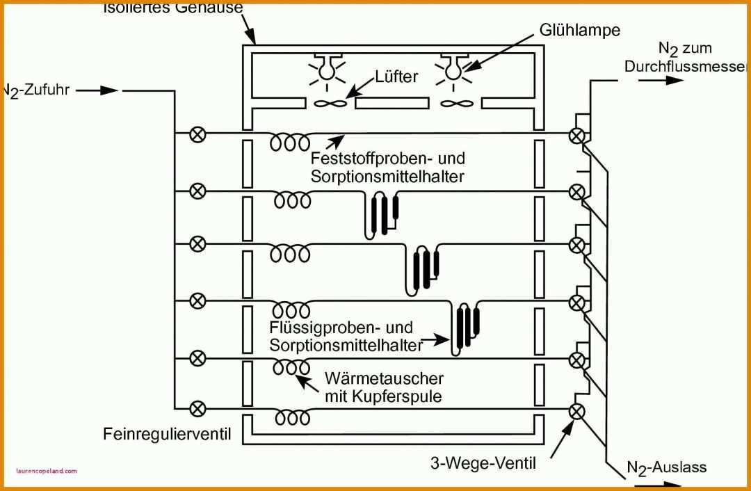 Wunderschönen Temperaturkontrolle Lebensmittel Vorlage 1855x1213