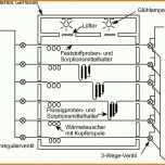 Wunderschönen Temperaturkontrolle Lebensmittel Vorlage 1855x1213