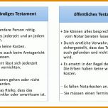 Großartig Testament Schweiz Vorlage Alleinstehend 1280x720