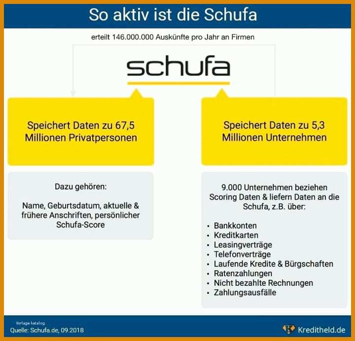 Faszinierend Vorlage Selbstauskunft Commerzbank 900x864