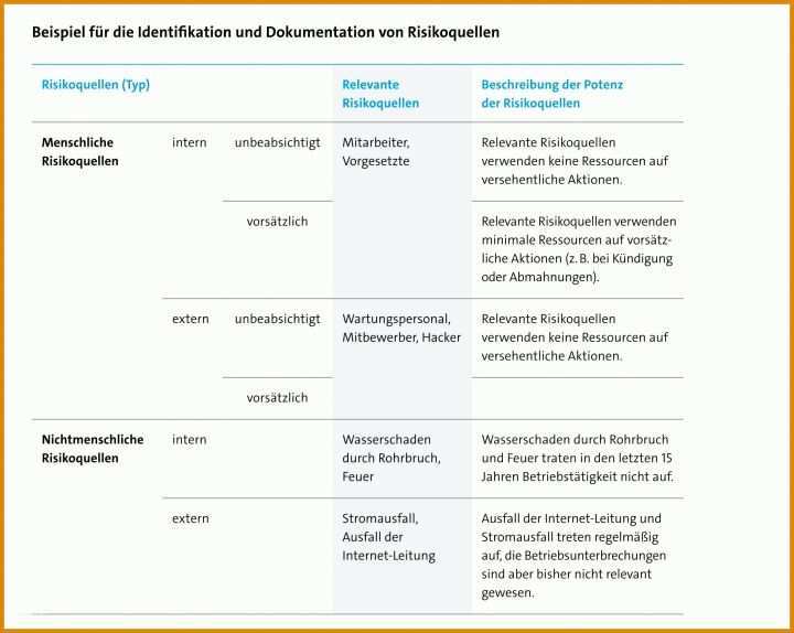 Wunderbar Vorlage Verarbeitungsverzeichnis 1898x1512