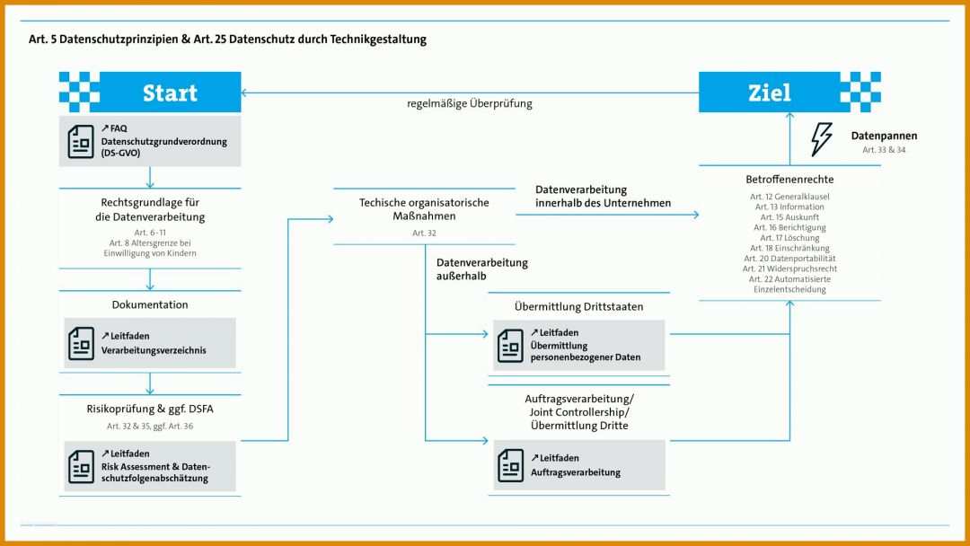 Spezialisiert Vorlage Verarbeitungsverzeichnis 1920x1080