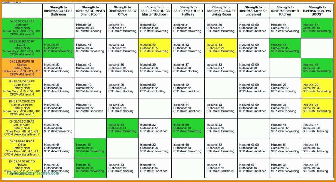 Staffelung Wochenplan Vorlage Excel 2050x1110