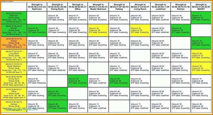 Sensationell Wochenplan Vorlage Excel 2050x1110