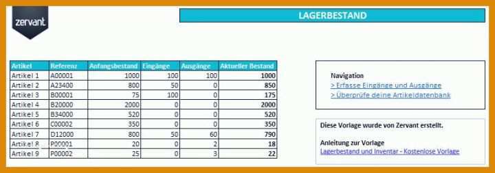 Unvergesslich Wunddokumentation Vorlage 814x286