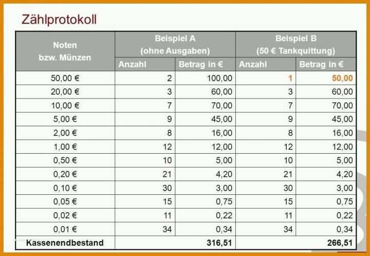 Original Zählprotokoll Kasse Vorlage Excel 1040x720