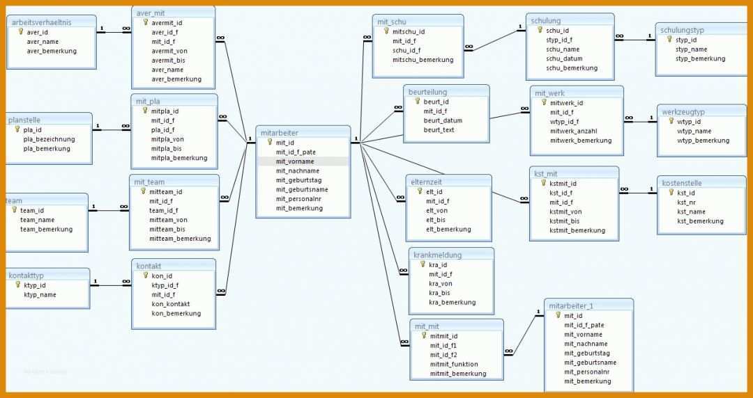 Erstaunlich Access Personalverwaltung Vorlage 1285x681