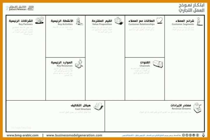 Unvergesslich Business Model Canvas Word Vorlage 768x512