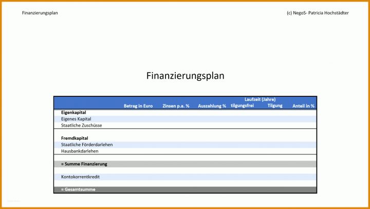 Unglaublich Finanzierungsplan Vorlage 2089x1179