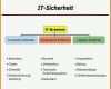 Auffällig It Infrastruktur Dokumentation Vorlage 1360x1360