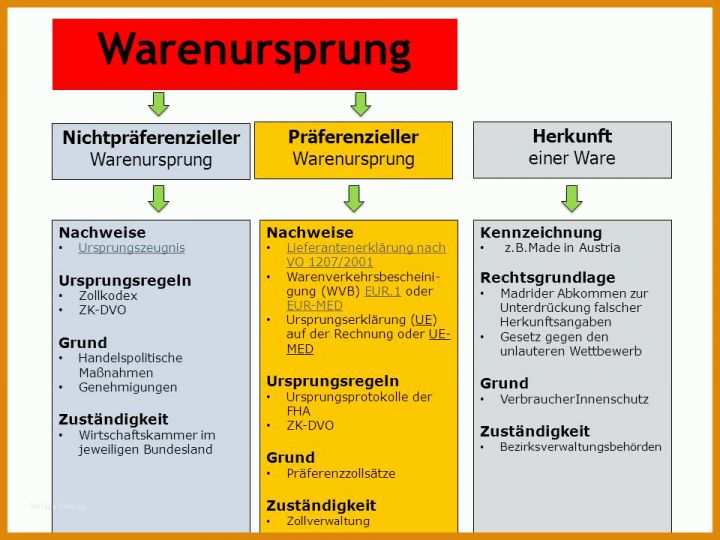 Hervorragen Lieferantenerklärung Nichtpräferenzieller Ursprung Vorlage 960x720