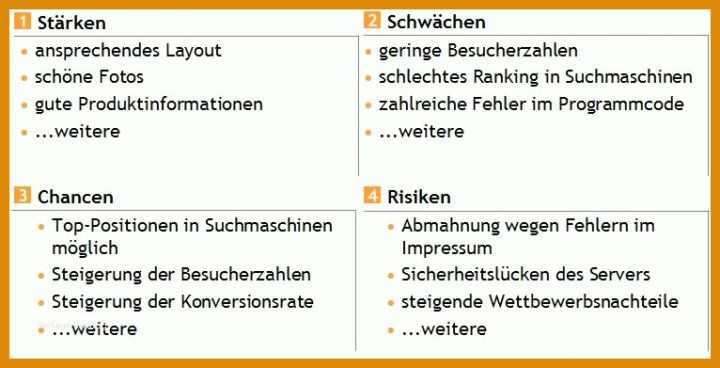 Rühren Marketing Analyse Vorlage 766x391