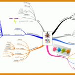 Phänomenal Mindmap Vorlage Leer 750x425