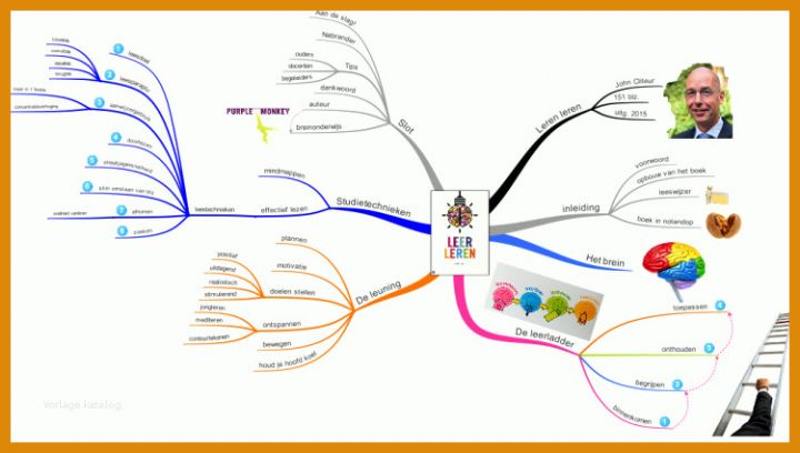 Empfohlen Mindmap Vorlage Leer 750x425