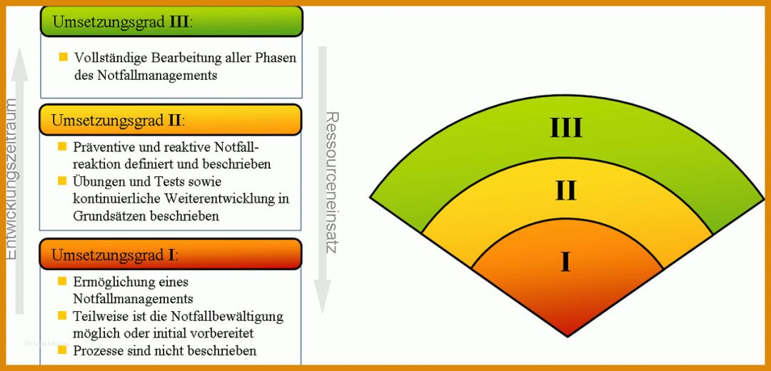 Unvergleichlich Notfallmanagement Vorlage 1263x608