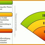 Unvergleichlich Notfallmanagement Vorlage 1263x608