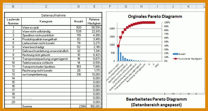 Wunderschönen Pareto Excel Vorlage 741x397