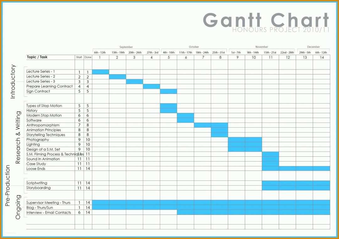 Hervorragen Projektplan Excel Vorlage Gantt 2455x1736