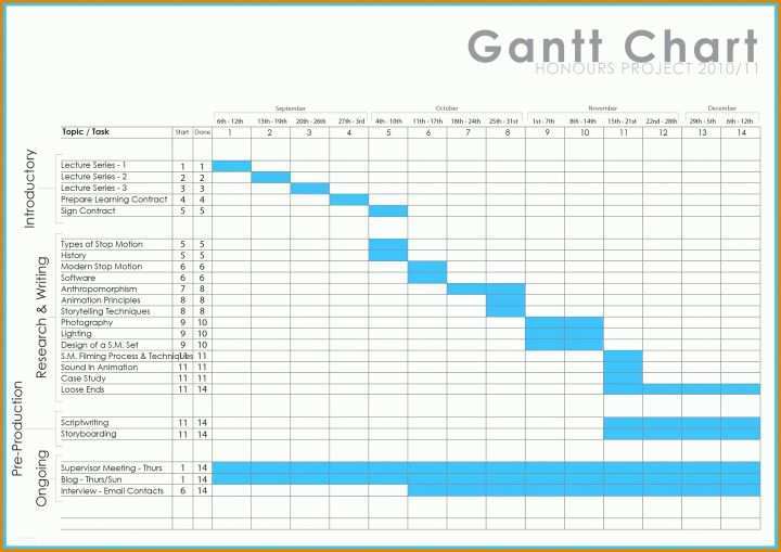 Projektplan Excel Vorlage Gantt Zeitplanung Excel Und Projektplan Excel Vorlage Gantt Das Beste Von Tutorial Fur Excel