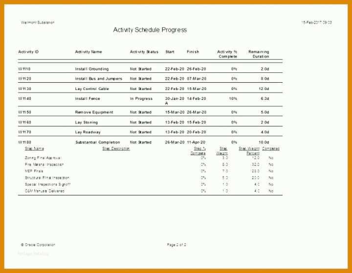 Redaktionsleitfaden Vorlage Vorlage Software Dokumentation