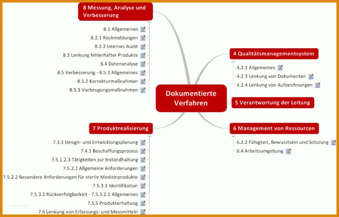 Hervorragen Verfahrensanweisung Vorlage 1345x863