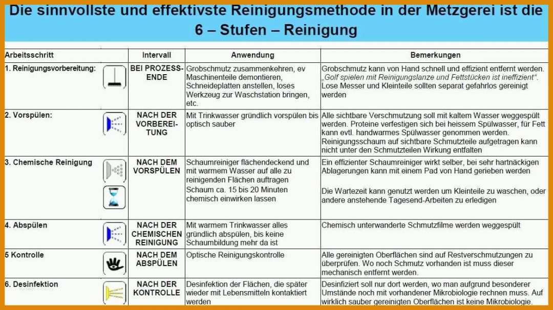 Ideal Vorlage Hautschutzplan 1170x656