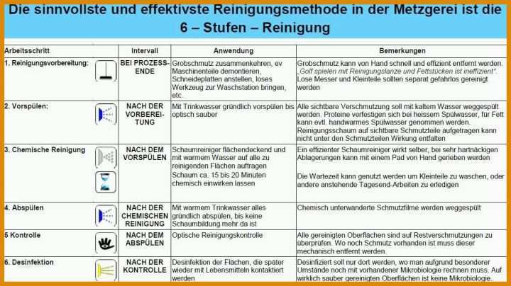 Atemberaubend Vorlage Hautschutzplan 1170x656