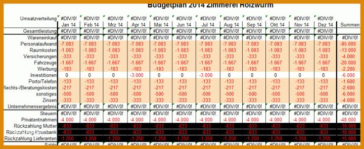 Ideal Budgetplanung Marketing Vorlage 990x405