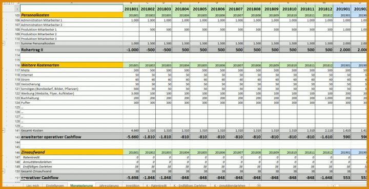 Businessplan Pflegedienst Vorlage Excel Vorlage Finanzplan Businessplan