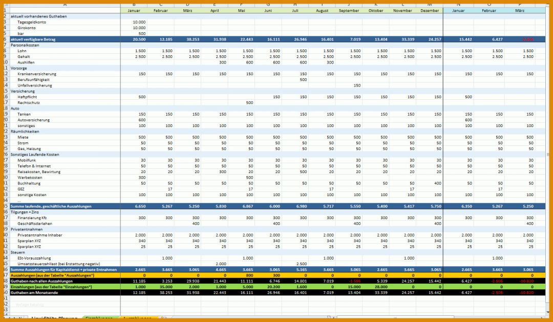 Original Excel Dashboard Vorlage Kostenlos 1440x839