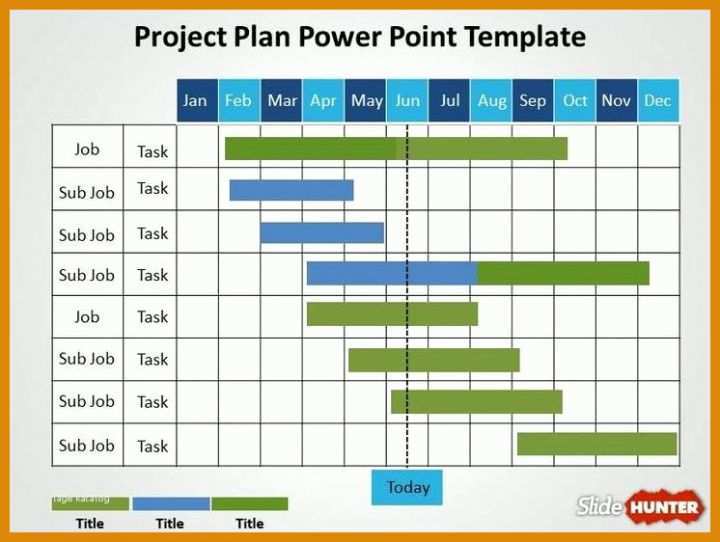 Hervorragen Gantt Excel Vorlage 746x562