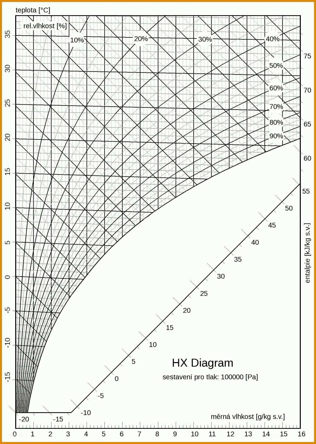 Moderne Hx Diagramm Vorlage 1600x2250