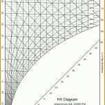 Moderne Hx Diagramm Vorlage 1600x2250