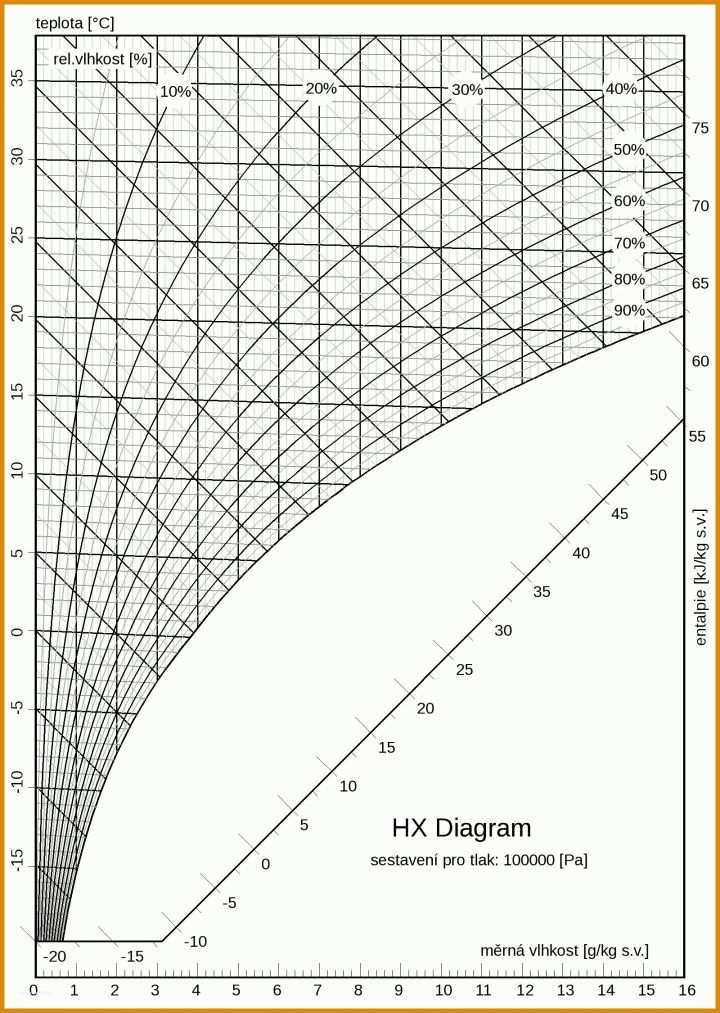 Toll Hx Diagramm Vorlage 1600x2250