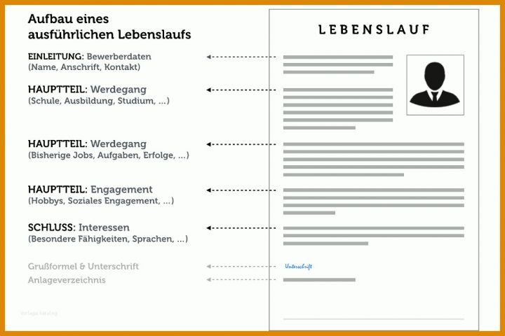 Schockierend Lebenslauf Aufsatzform Vorlage Word 1000x667