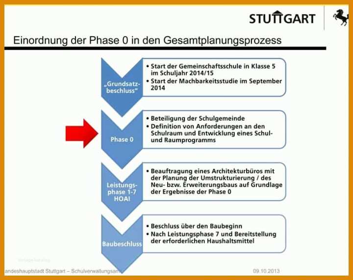 Machbarkeitsstudie Vorlage Machbarkeitsstu Vorlage