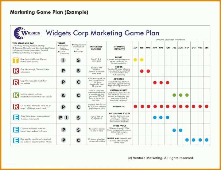 Faszinieren Marketingplan Vorlage 1650x1275
