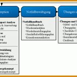 Außergewöhnlich Notfallmanagement Vorlage 1265x530