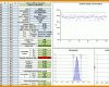 Spektakulär Prozessfähigkeit Cpk Excel Vorlage 1024x579